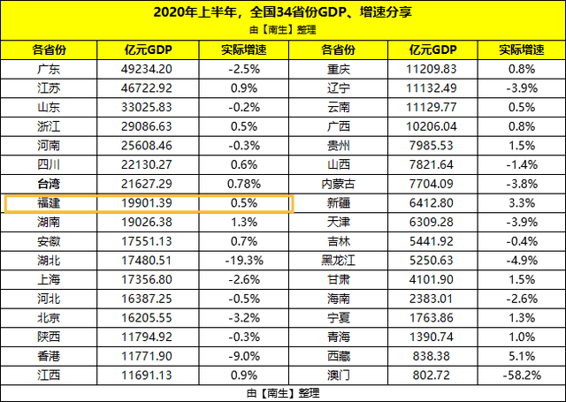 福建姓氏排名前100人口_城事丨福建十大名门姓氏,福州居然有这么多名门望族(3)