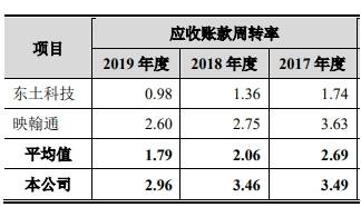 通信|三旺通信拟募资为总资产1.7倍 销售薪酬为同行38%反常