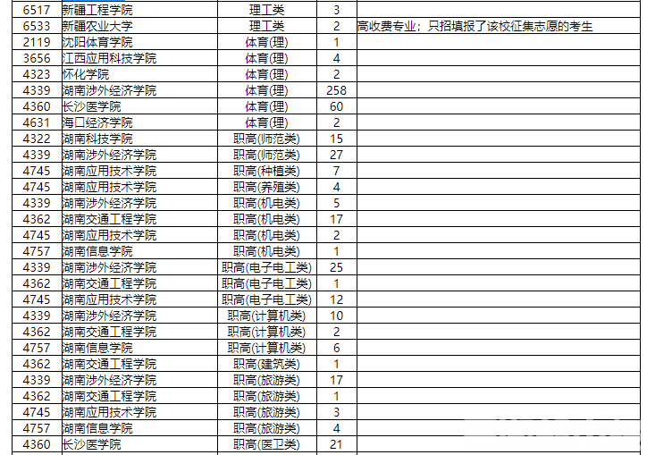 征集|本科二批征集志愿计划来了！省内民办高校缺额多