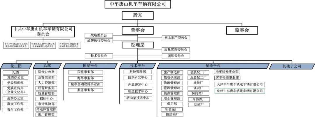 芒果体育官网手机APP下载华夏中车最全46家子公司构造架构图(图17)