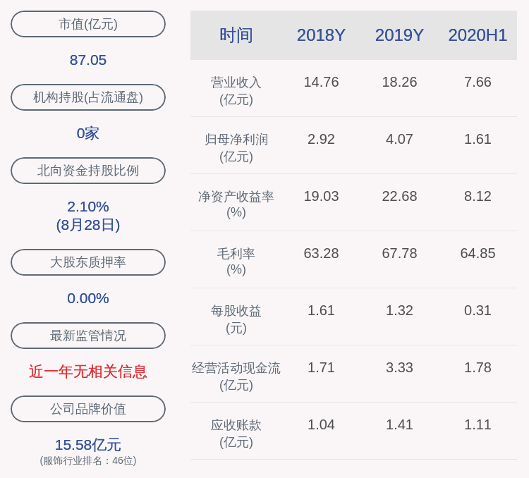 时间|比音勒芬：减持计划时间过半，股东唐新乔尚未减持股份