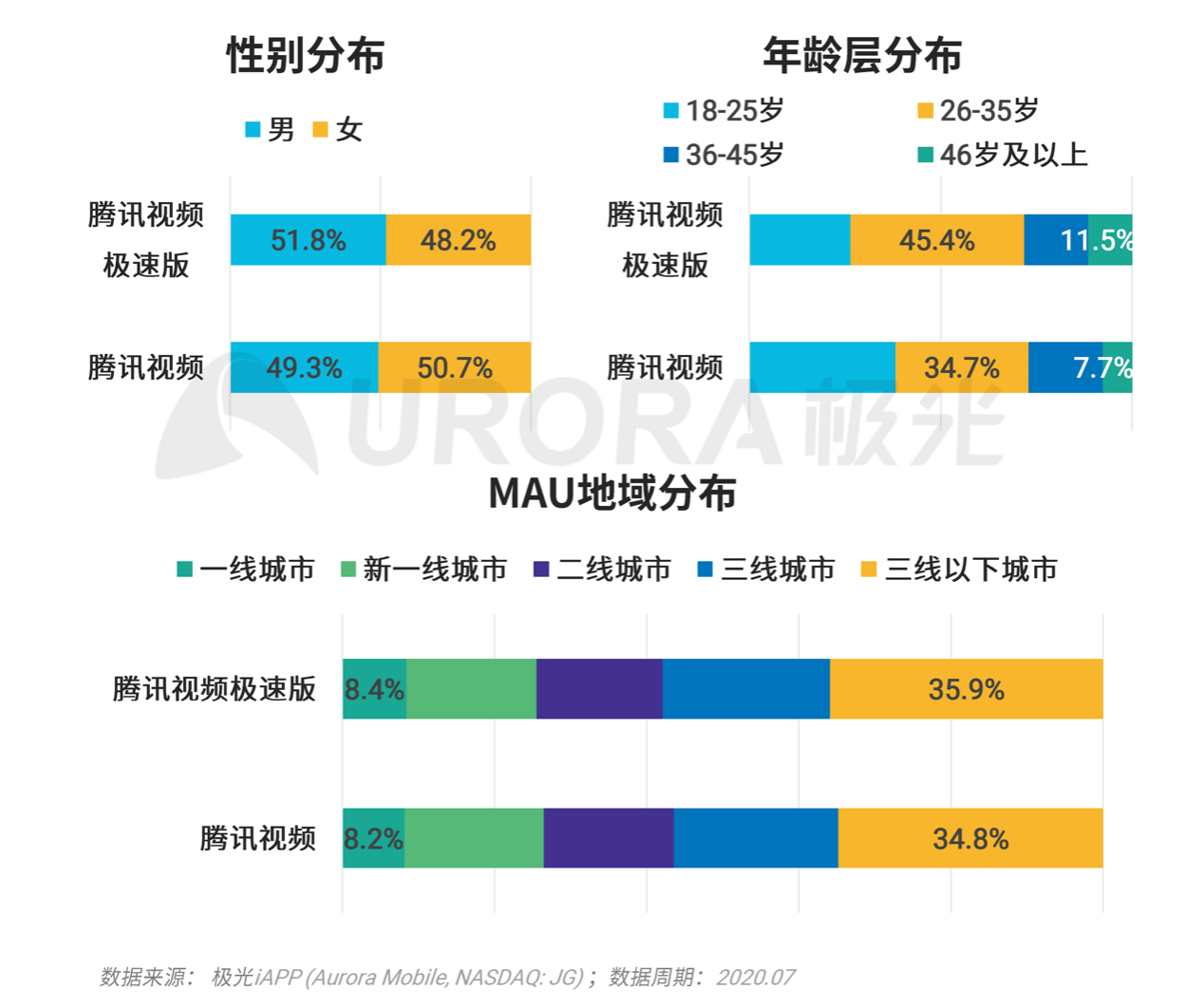 xx|极光：巨头们都在玩的xx版究竟有何不同？