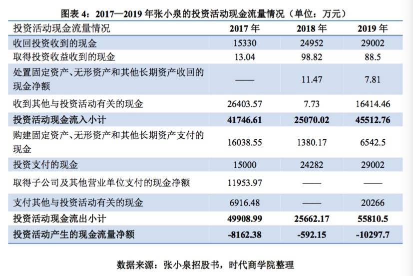制造|张小泉研发投入不足，左手募资右手理财