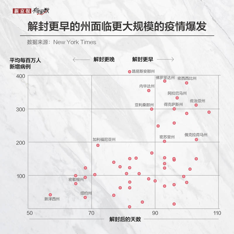 美国各州疫情人口占比_美国各州疫情分布图(3)