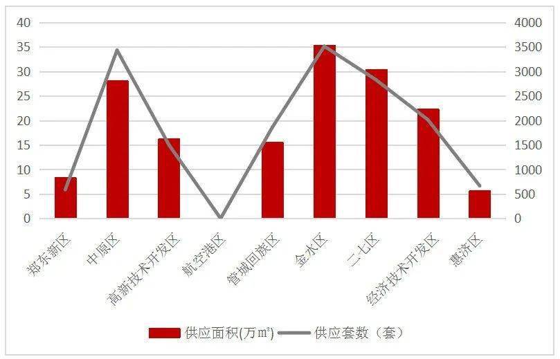 各城市房地产占gdp百分之几_GDP最不依赖依赖房地产的城市是哪三座