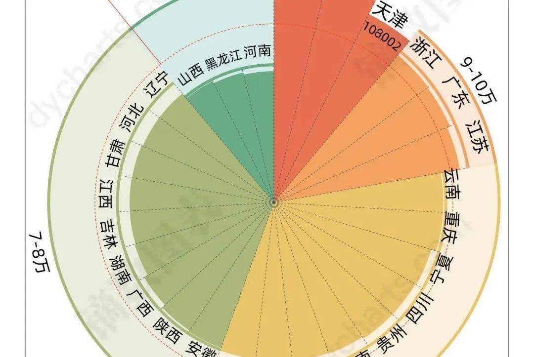 大户|谁是录取通知书里的磕颜大户？