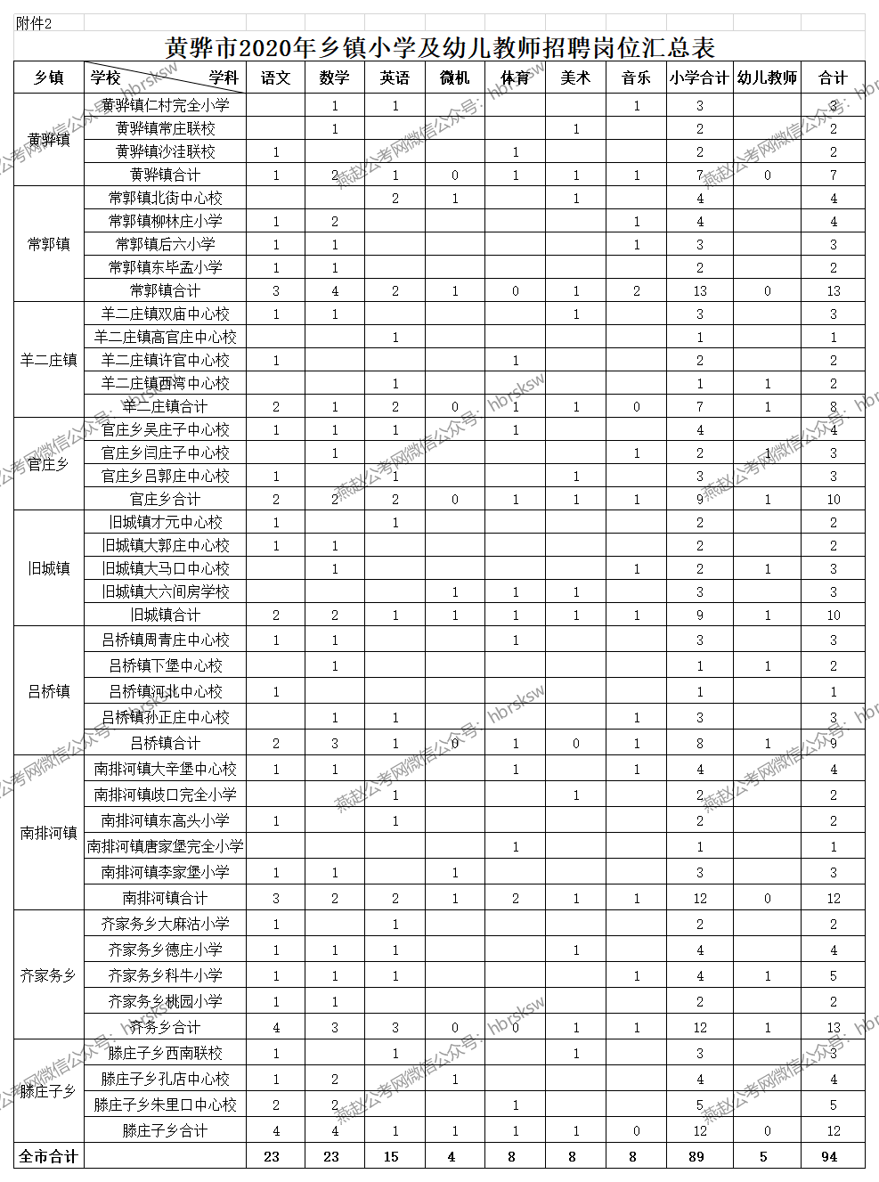 黄骅吕桥人口数量_中国人口数量变化图