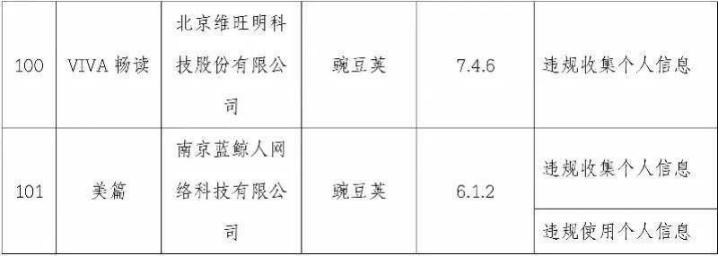 优衣库|违规使用个人信息！这101款APP被曝光，优衣库、搜狐视频等在内→
