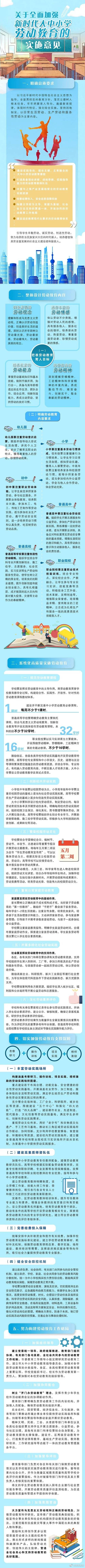 教育|图解！上海市关于全面加强新时代大中小学劳动教育的实施意见