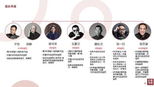 传媒|猫眼、字节跳动之后，B站再携手欢喜传媒，长视频领域将变天？