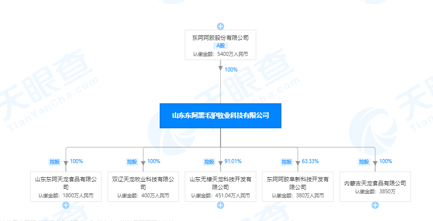 燕窝|东阿双胶燕窝或冒充东阿旗下产品 总经销商东阿汇仓涉嫌传销多名经销商反映被骗