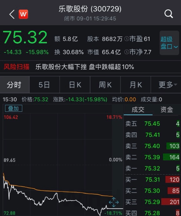 基金经理|狂怼基金经理后公司市值蒸发13亿，董事长今天发文：有人要“弄死”我