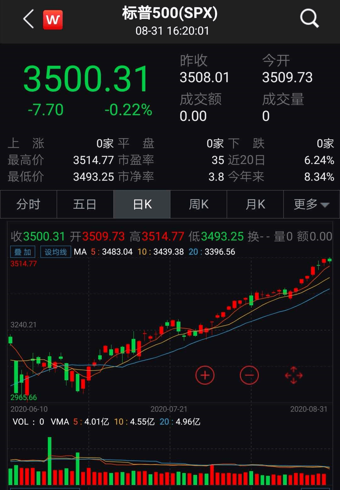 特斯拉|美股也爆炒高送转！苹果、特斯拉涨疯了，一夜暴增8500亿