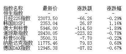上市公司|盘前:9月A股或继续震荡上行 关注双节前消费股机会