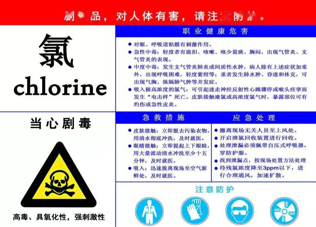 红四方微课堂丨氯气,工业江湖上都流传着ta的传说 到底有多可怕?