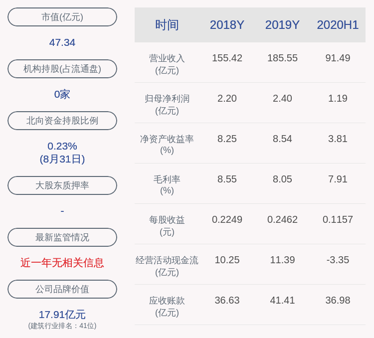 防洪|宁波建工：控股子公司中标宁海县东部沿海防洪排涝工程，中标价约9.14亿元