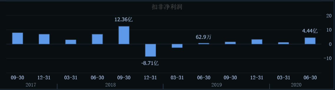 同比|被苹果公司剔除供应链名单？欧菲光：不实！跌停板随之打开