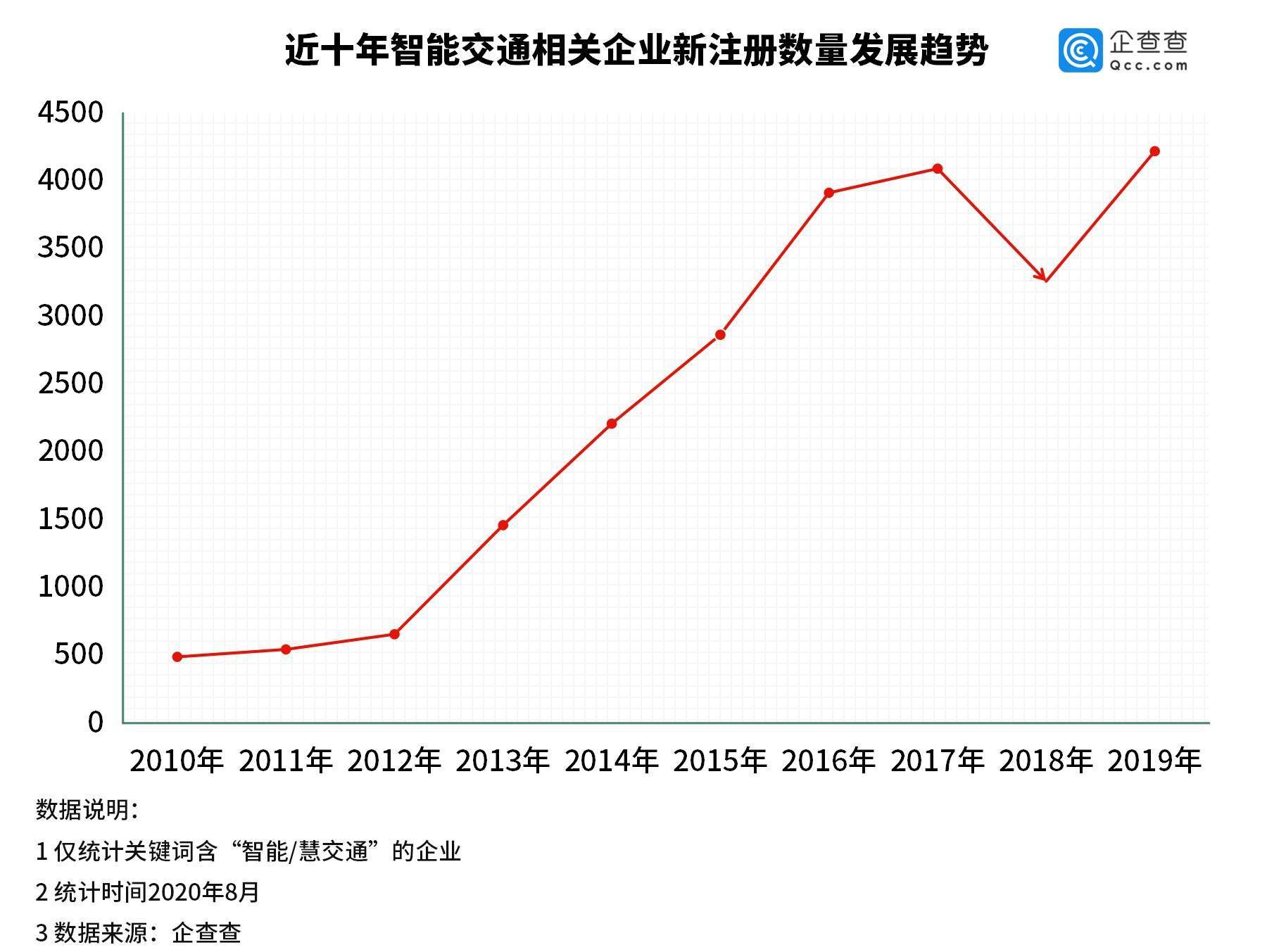 企业|全国推ETC背后：智能交通相关企业2.3万家，知识产权超万条