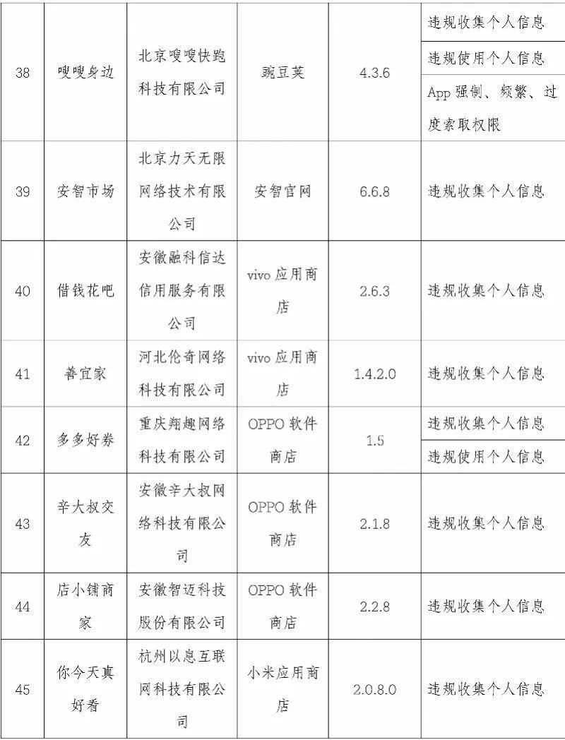 优衣库|违规使用个人信息！这101款APP被曝光，优衣库、搜狐视频等在内→