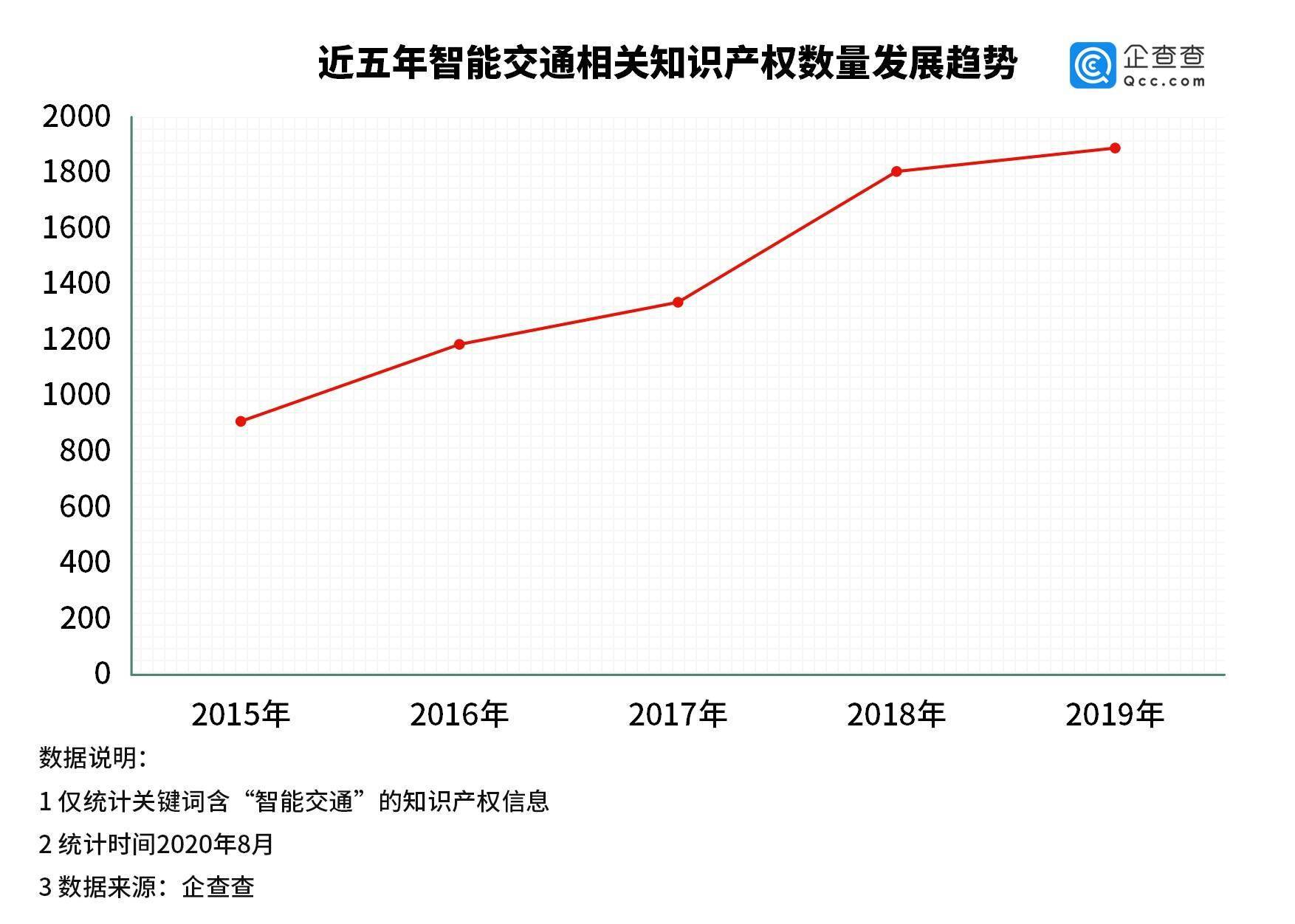 企业|全国推ETC背后：智能交通相关企业2.3万家，知识产权超万条