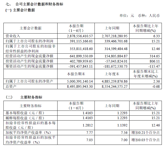 股价|星宇股份股价新高遭遇股东套现，竞争对手强劲
