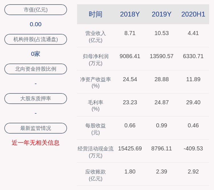 上市|瑞鹄模具：公司股票将于2020年9月3日上市，本次发行后每股收益为0.6元