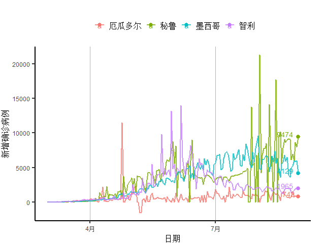 经济|西班牙新增确诊创新高正拖累经济复苏｜全球疫情与经济观察（8月31日）