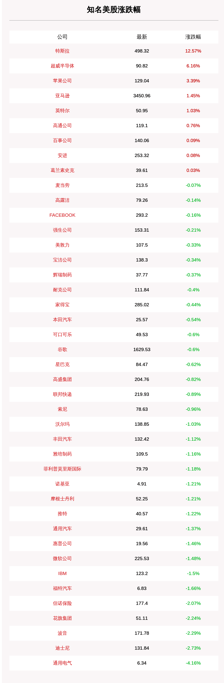 特斯拉|9月1日知名美股收盘情况一览，特斯拉、超威半导体、苹果公司股价涨幅居前