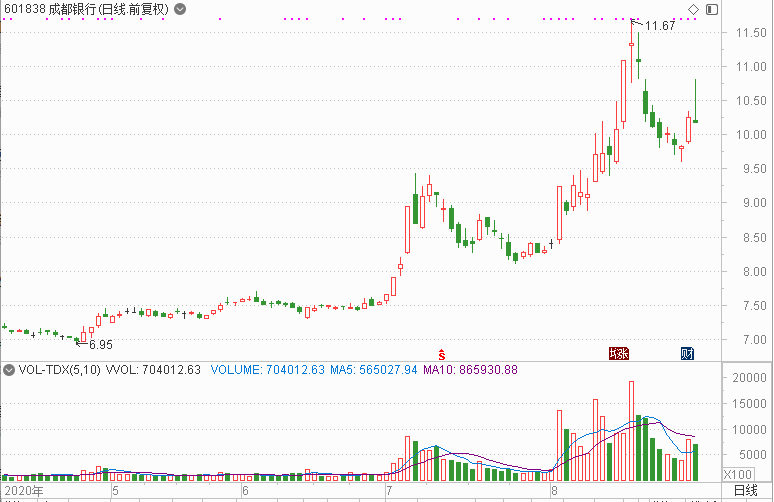 调研|A股“金九银十”？邓晓峰、傅鹏博等罕见“组团”调研，这一数据透露重大玄机！