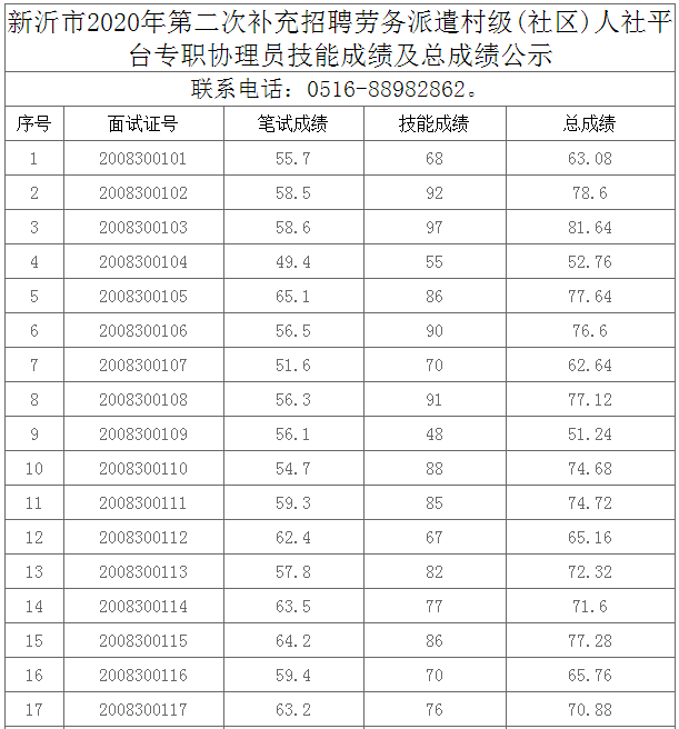 2021年新沂人口公布_2021年新沂规划图(3)