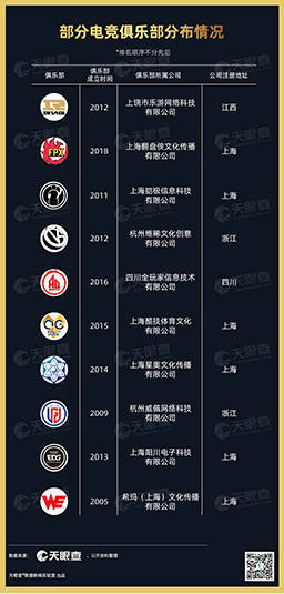 电竞|北上广竞相布局 为什么越来越多的城市争当电竞之都？