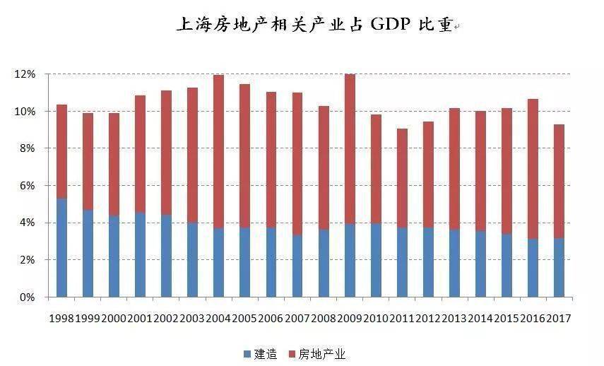 gdp不能低于6%的秘密_经济疲弱 股市 黄金 商品齐跌(3)