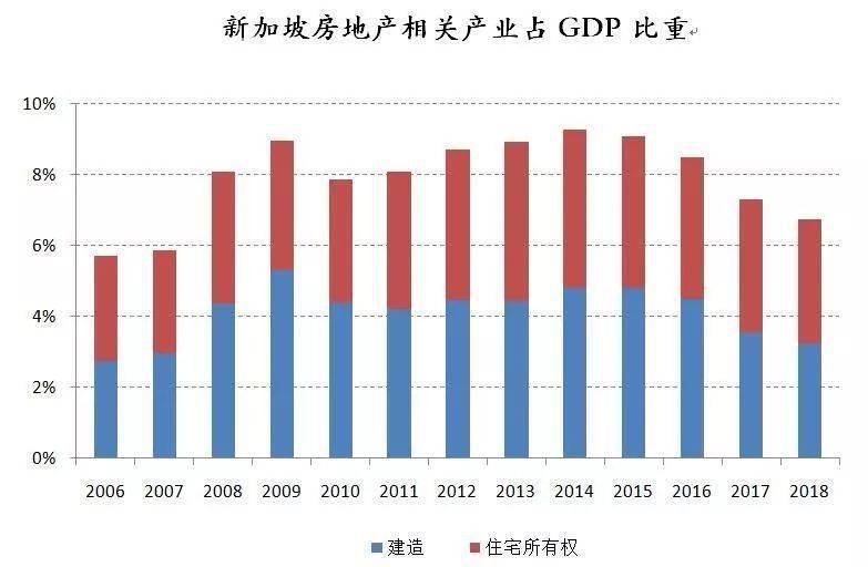 2020杨浦区gdp排名_2020杨浦区旧区改造图(2)