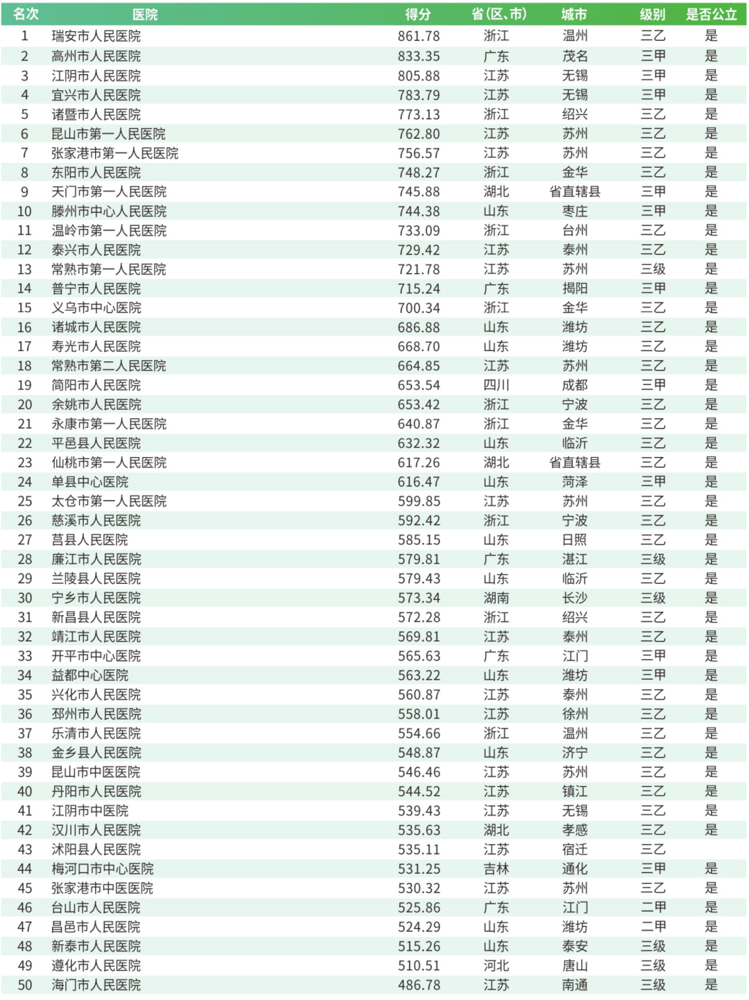 济宁多少人口_济宁常住人口有多少(3)