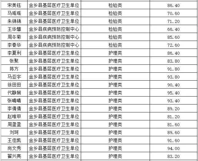 金乡多少人口2020_2020年通缉犯照片金乡(2)