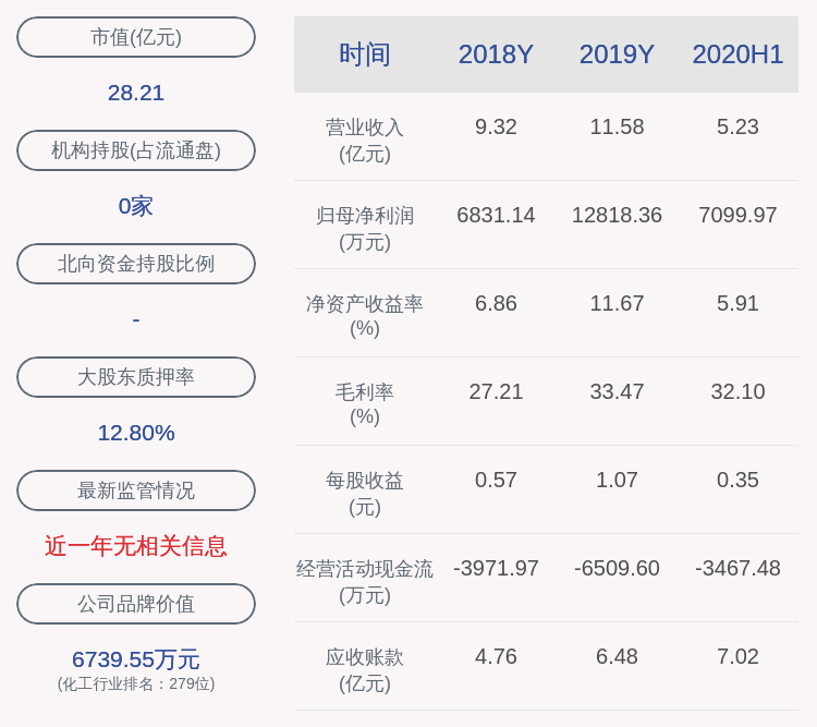 投资|红墙股份：离任董事卢峰累计增持约10万股