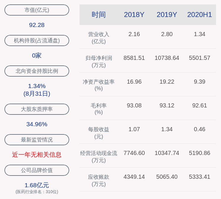 股东|正海生物：控股股东、实际控制人秘波海减持152万股