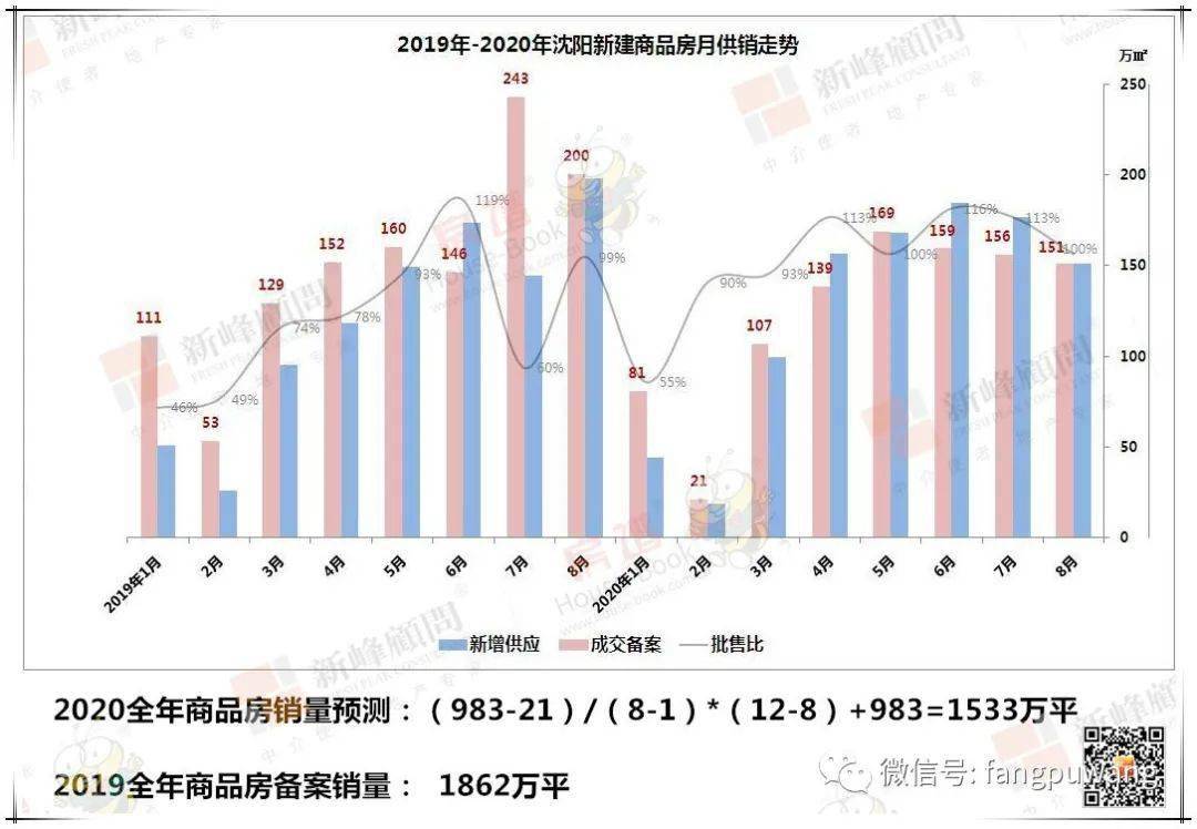 沈阳市卞姓人口_沈阳市地图