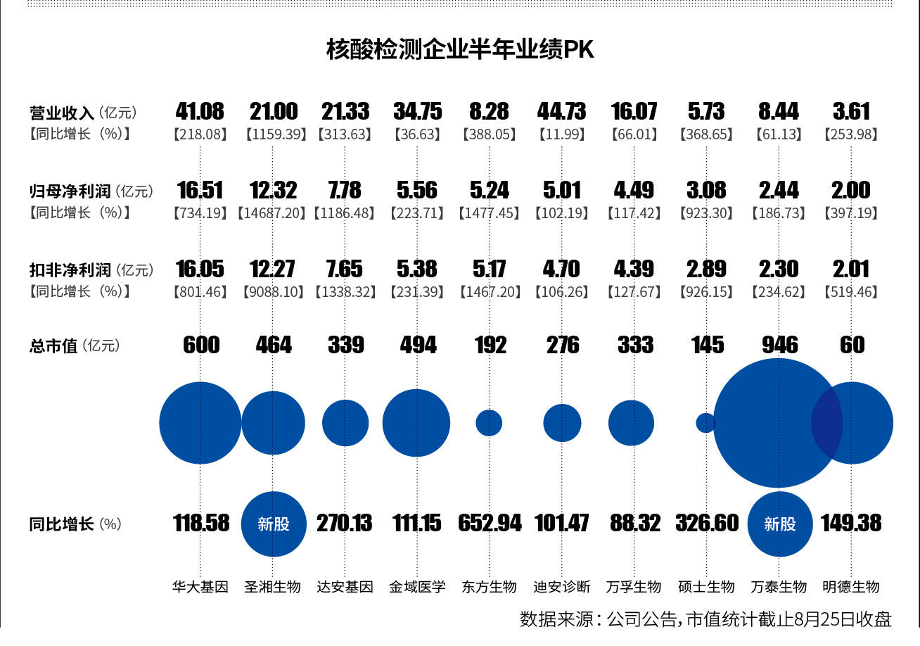 圣湘|业绩与股价齐飞新冠检测造富
