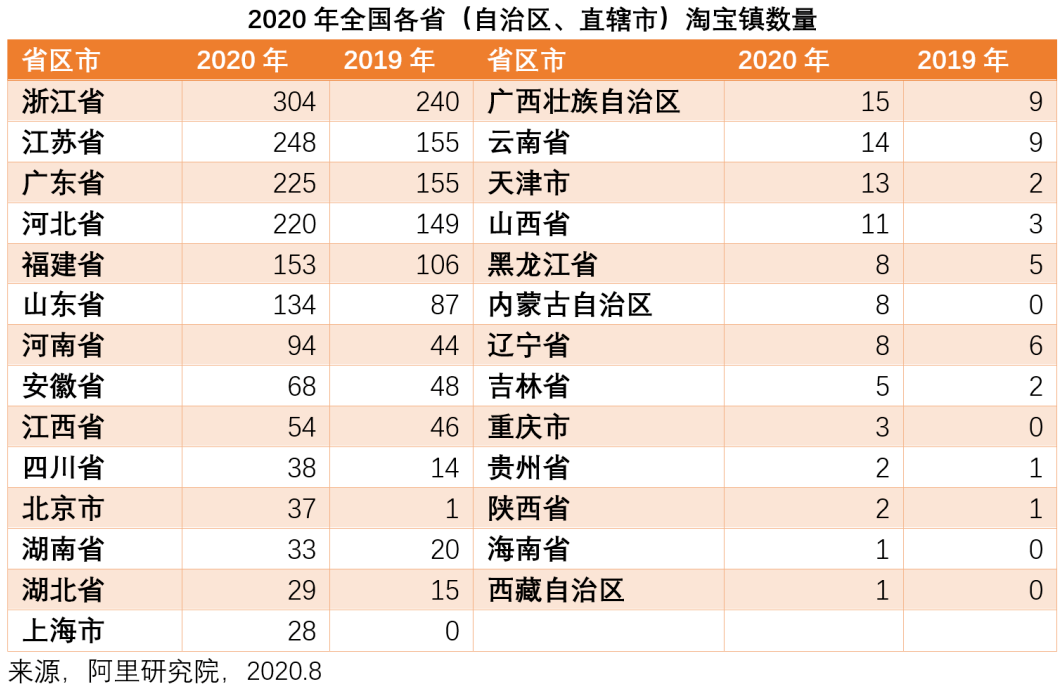 临沂乡镇gdp前十名_上半年临沂各县区GDP数据出炉 兰山区 沂水县 费县位列前三(2)