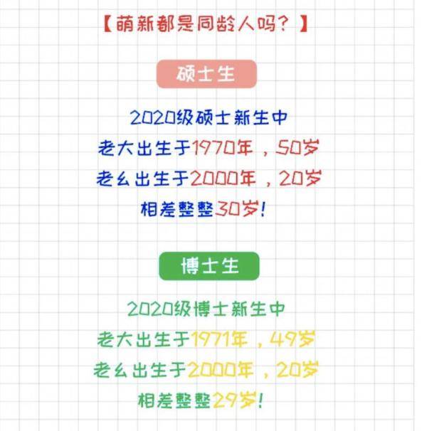 十二生肖|00后“美少女”读博！武汉首批新生报到，集齐十二生肖……