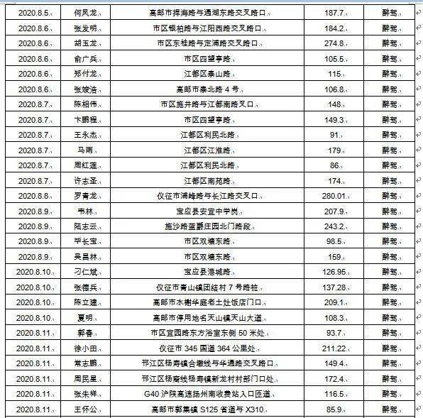 宝应县人口多少_宝应家长注意,招135人 免学费(2)