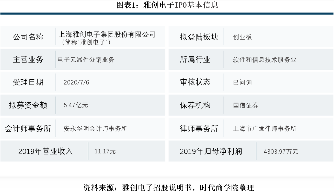 该公司|雅创电子业务可持续性存疑，应收账款居高不下