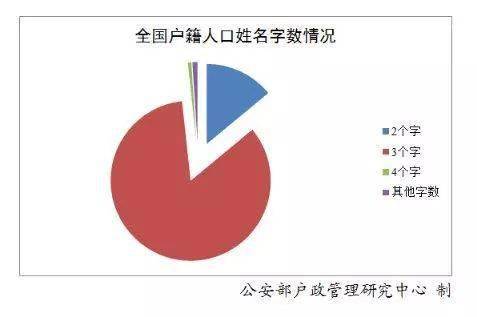 新百家姓排名2021人口数排名