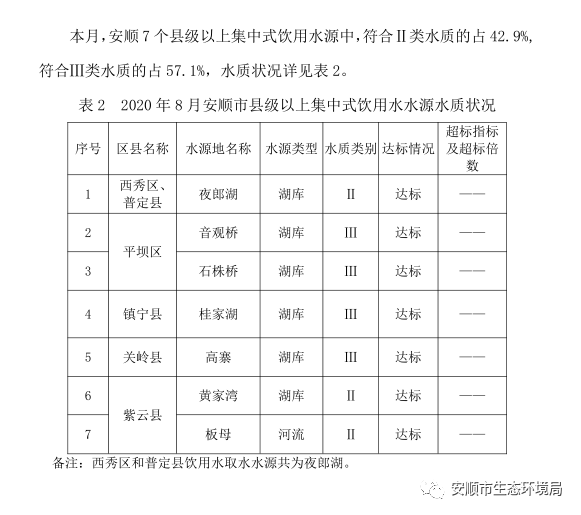 2020安顺各县GDP_2020安顺行政规划图(3)