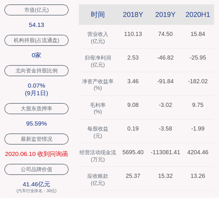 信息|交易异动！*ST力帆：不存在应披露而未披露的重大信息 近3个交易日上涨16.06%