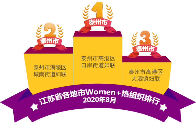 泰州市高港区口岸街道GDP_江苏省人大