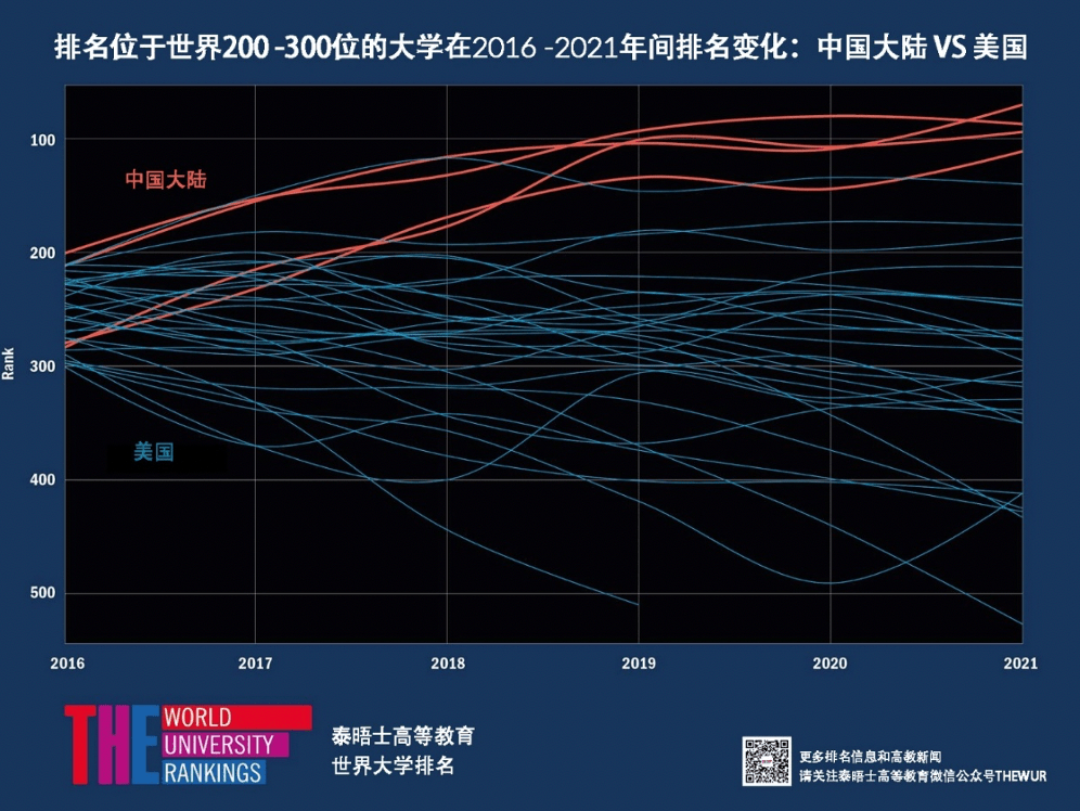 高等教育投入占我国GDP比例_中国高等教育人口比例(3)