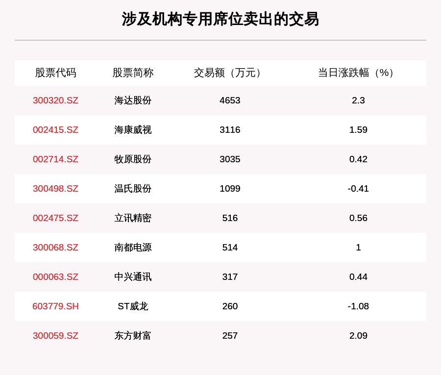 沪深两市|透视大宗交易：9月2日共成交184笔，美的集团成交13.92亿元