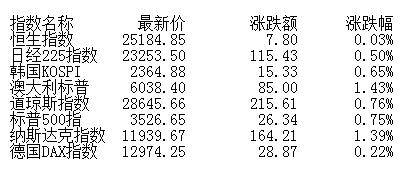 股指|盘前:市场短期或维持平台震荡 关注低估值顺周期板块